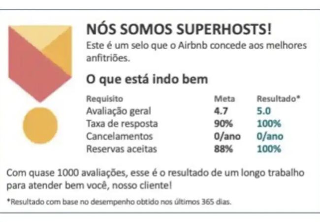 Apartment in Rio de Janeiro - Excelente 50m de la playa de Copacabana - BestHostRio Apartment in Rio de Janeiro - Excelente 50m de la playa de Copacabana - BestHostRio